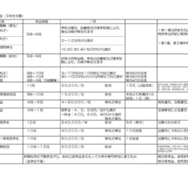 大学等の予約奨学金一覧のサムネイル