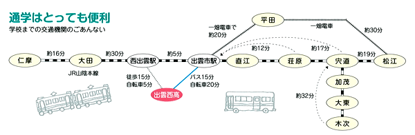 学校までの交通機関